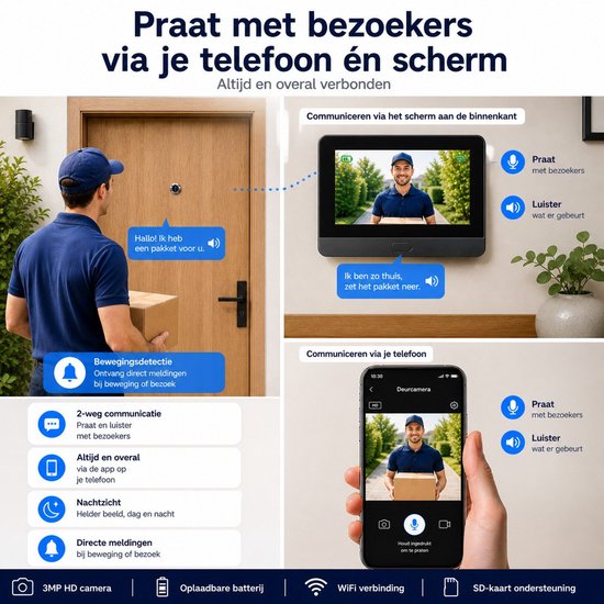 Demonstratie van 2-weg communicatie tussen een bezoeker bij de deur en de app op een smartphone.