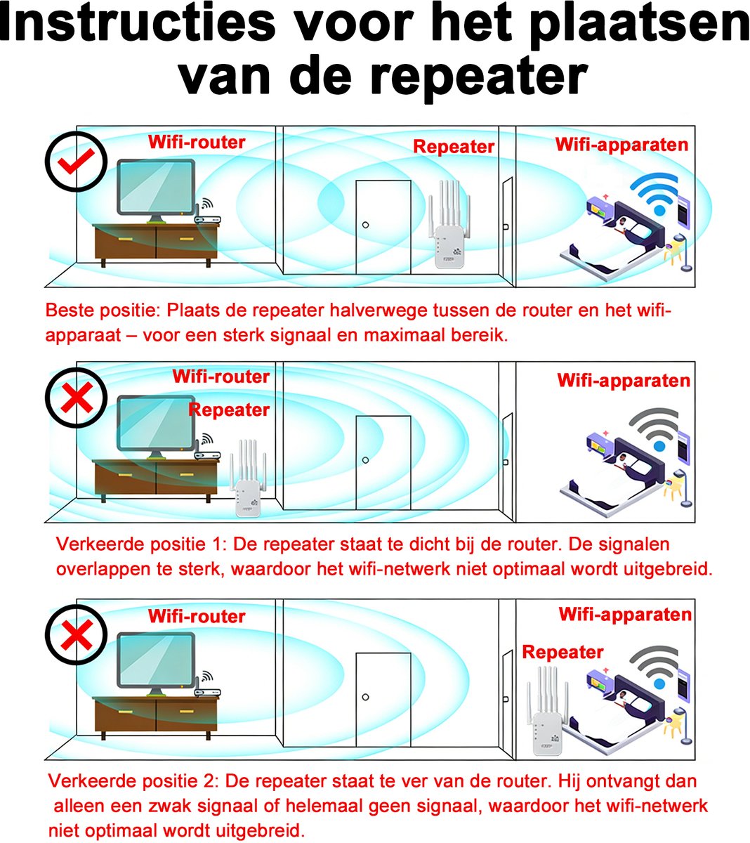 Senmudi WiFi-repeater 1200 Mbps met 6 Antennes - afbeelding 3