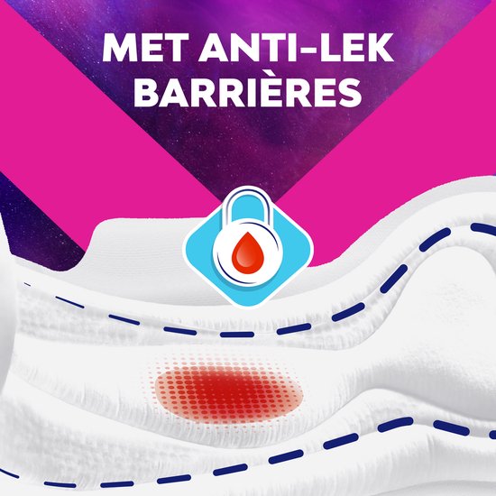 Wit maandverband met anti-lek barrières, rood met een druppel symbool.