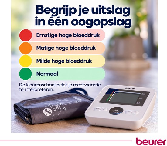 Begrijp je uitslag in één oogopslag. De kleurenschaal helpt je meetwaarde te interpreteren.