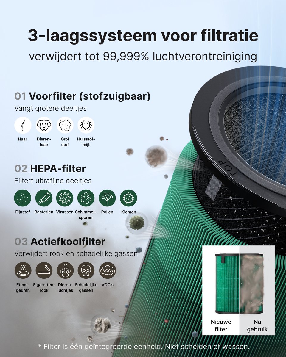 Coway Airmega 350 Luchtreiniger - Voor ruimtes tot 185 m² - HEPA filter + koolstoffilter - 713 m³/u - Tegen stof, pollen en allergenen - Energiebesparende modus - ECARF gecertificeerd - Beige thumbnail 2