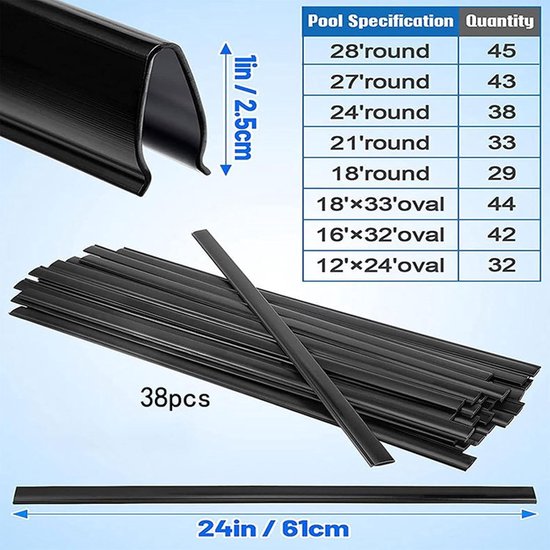 Pool Liner Coping Strips 38 Stuks - Zwembad Coping Strip Vervanging — afbeelding 5