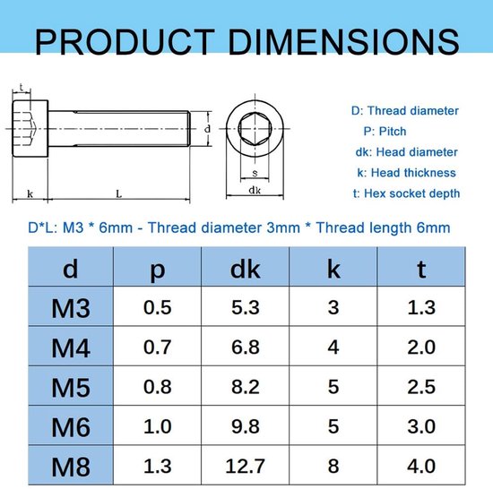 20 stuks M3 X 16mm Cilinder zeskantkop bouten - Zeskantbouten zeskantkopbout 304 Roestvrijstalen Schroeven voor reparatie bevestigingsmiddel, zwart — afbeelding 2