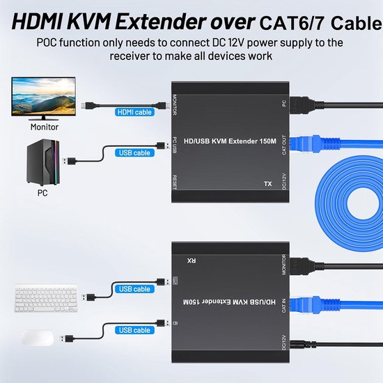 HDMI USB KVM Extender, KVM USB HDMI Extender over CAT6 / CAT5e tot 150M, Lossless Latency, Plug and Play, 1080P @60Hz, Loop Out, POE, Mouse and Keyboard Remote Control PC — afbeelding 4