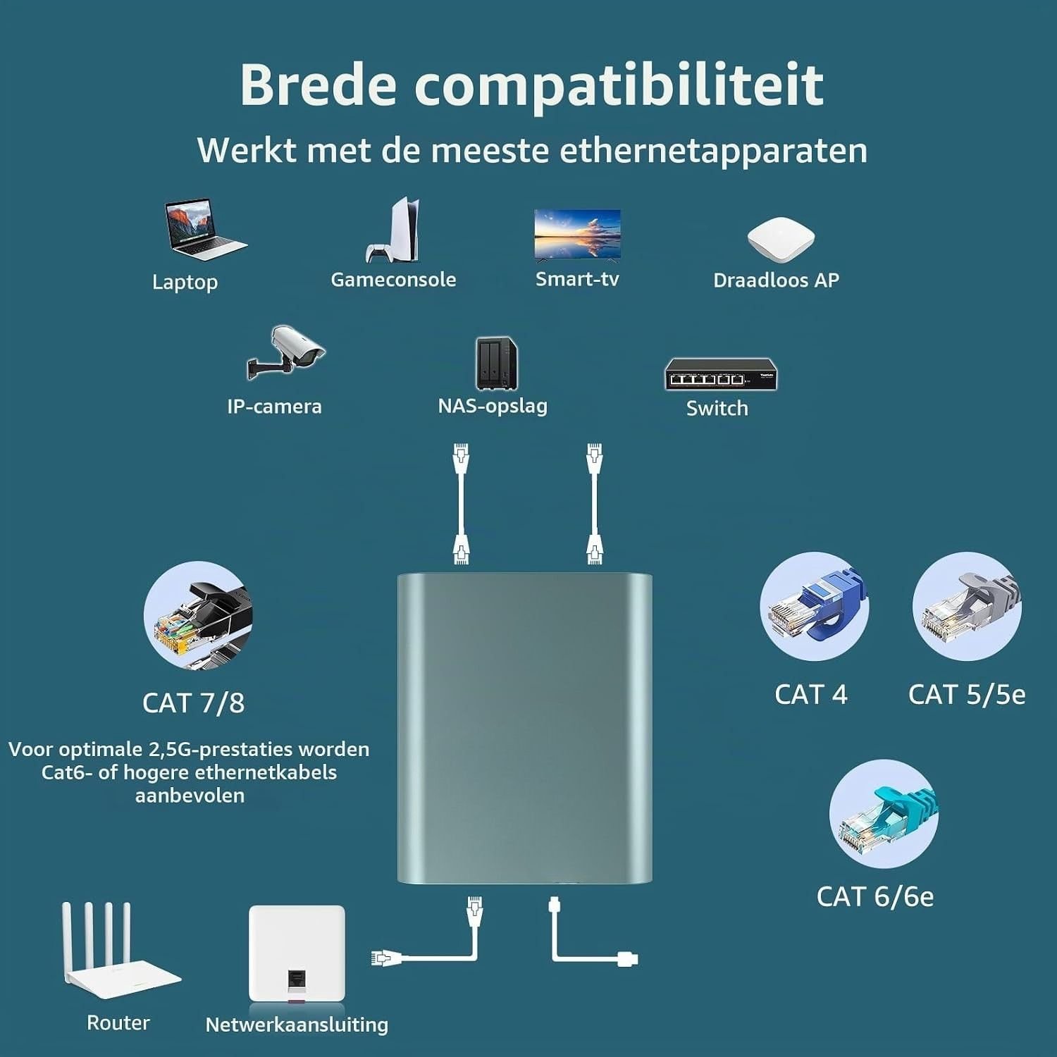 Netwerk Switch - Netwerk Splitter - Unmanaged - Blauw