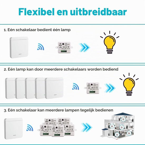Draadloze Lichtschakelaar Set met RF433 Technologie, Batterijloos en Eenvoudig te Installeren — afbeelding 5