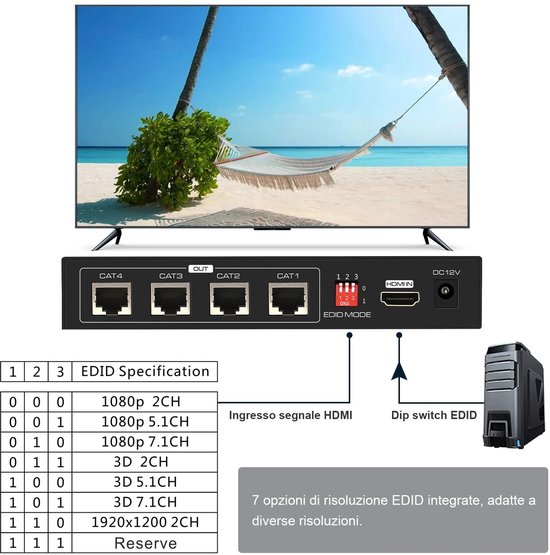 HDMI Splitter Extender 1 in 4 Out 50m (165ft), Over Cat5e/6/7 Ethernet Zender HDMI Ontvanger Ondersteuning EDID 1080p POC Voorinstellingen (Alleen nodig TX voeding voor werk) — afbeelding 4
