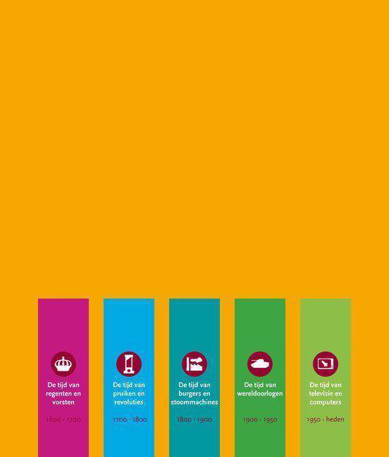 Kleurenbalken met iconen en periodes: 1500-1700, 1700-1800, 1800-1900, 1900-1950, 1950-heden.