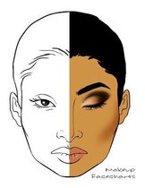 Makeup Facecharts