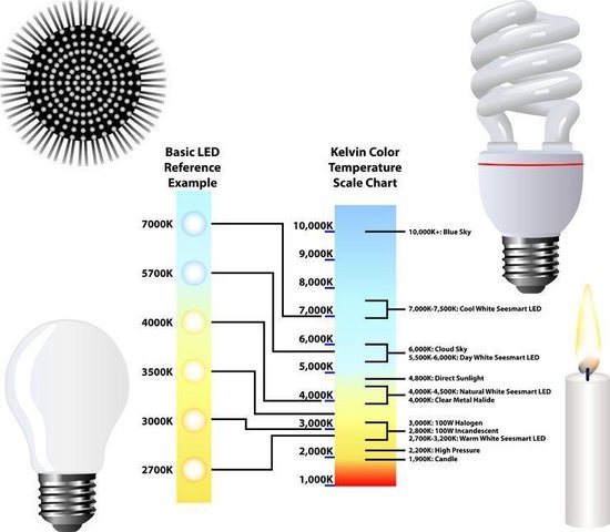 LED dimmer | PWM 12V/24V 8A | draaiknop | opbouw | bol