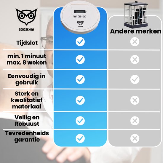 Good2know Telefoon Kluis met Tijdslot - Stoppen met Roken - Timer – Kluis - Opbergdoos - Kitchen Safe - Wit – meer Focus & Zelfdiscipline