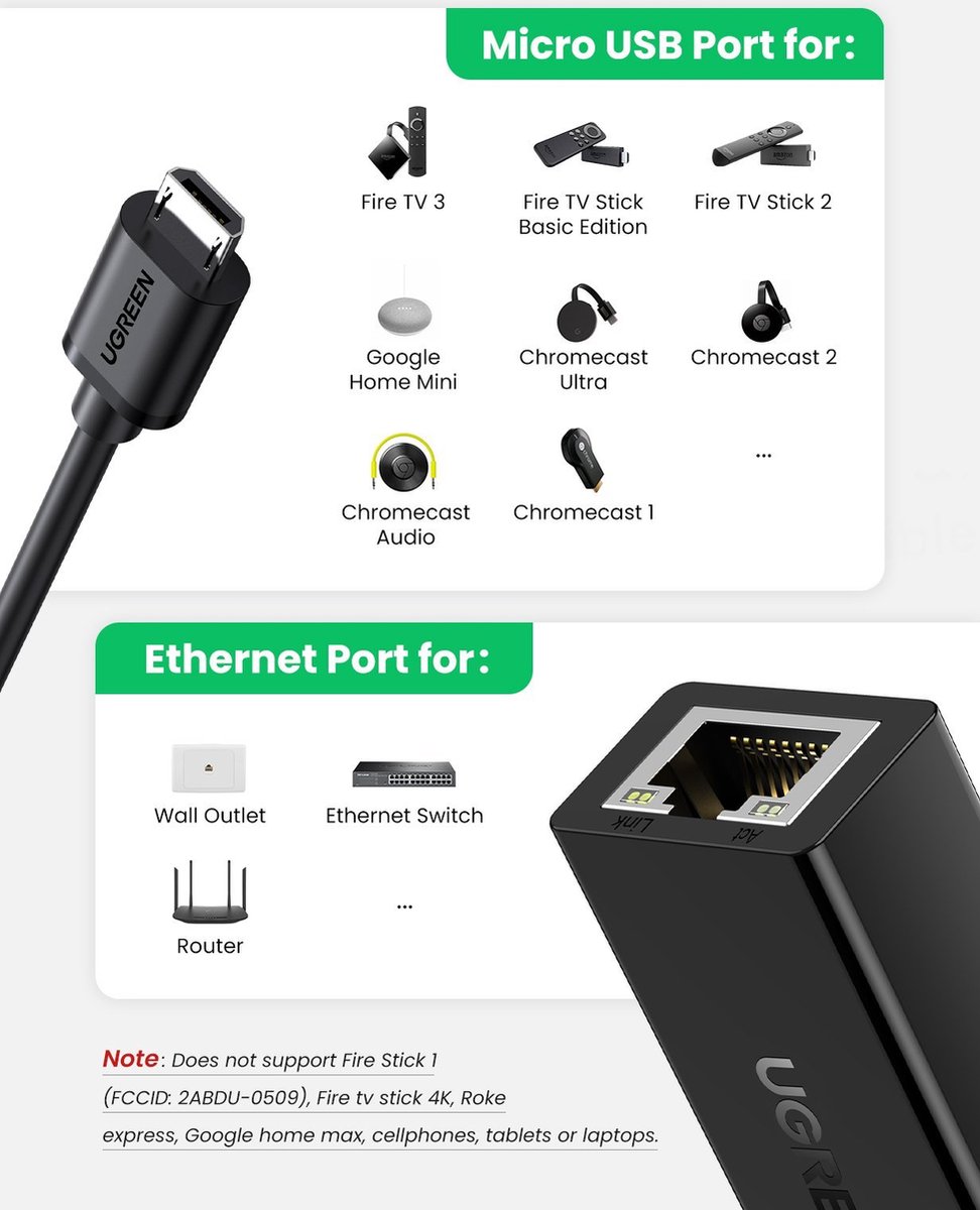 Adaptateur Ethernet USB UGREEN Adaptateur réseau Micro USB vers RJ45 LAN  pour