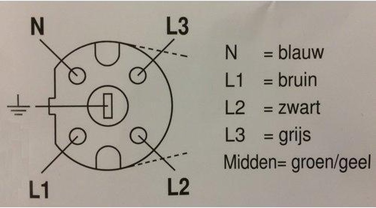 Perilex aansluitkabel 5 ader HITTE BESTENDIG KEMA KEUR Perilex Stekker met dik... bol