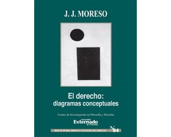 El derecho: diagramas conceptuales