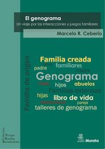 Terapia Familiar Iberoamericana - El Genograma: Un viaje por las interacciones y juegos familiares