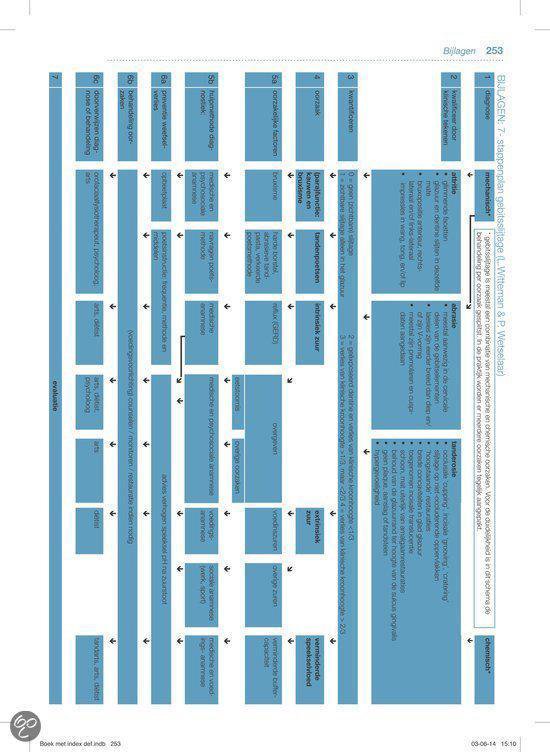 Voeding en mondgezondheid