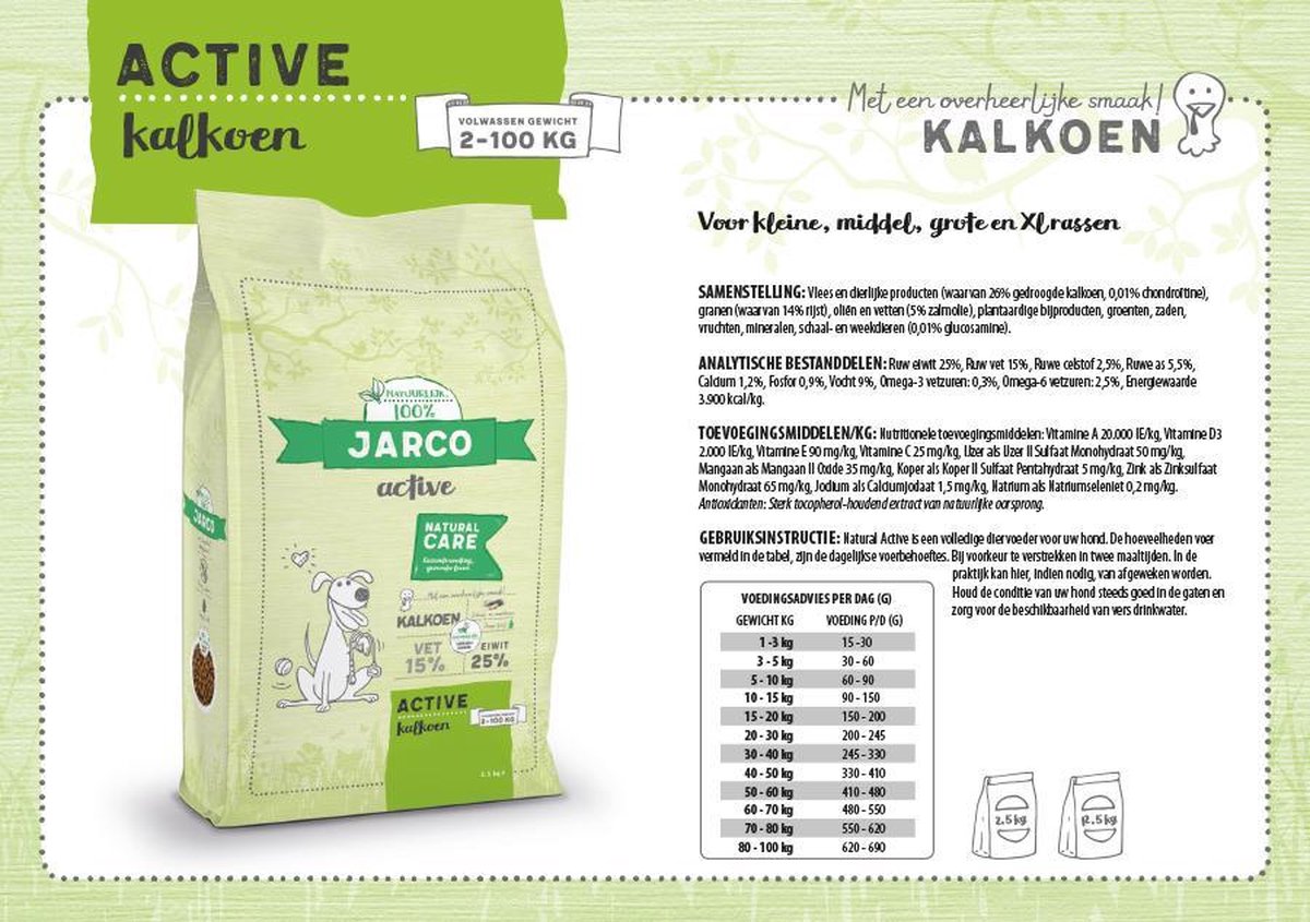 Jarco Dog Premium Active Kalkoen - Hondenvoer - 12,5kg | bol.com