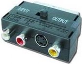 CablExpert CCV-4415 - Adapter SCART/RCA/S-VIDEO