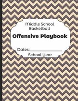 Middle School Basketball Offensive Playbook Dates