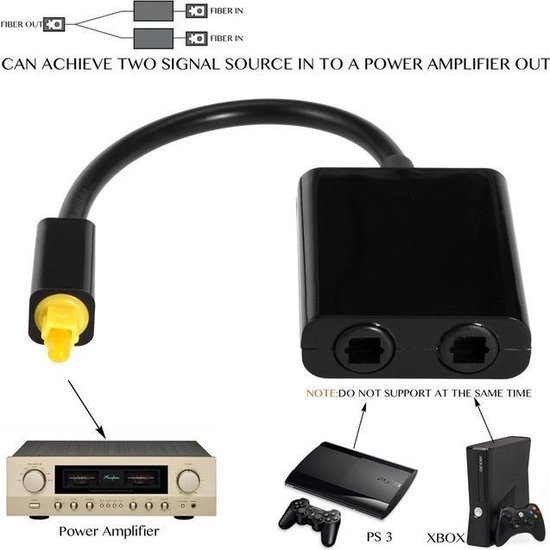 Optische switch toslink splitter audio | 1 in | 2 uit | zwart | bol.com