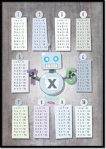 Poster rekentafels robot A4