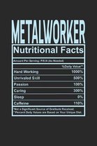 Metalworker Nutritional Facts