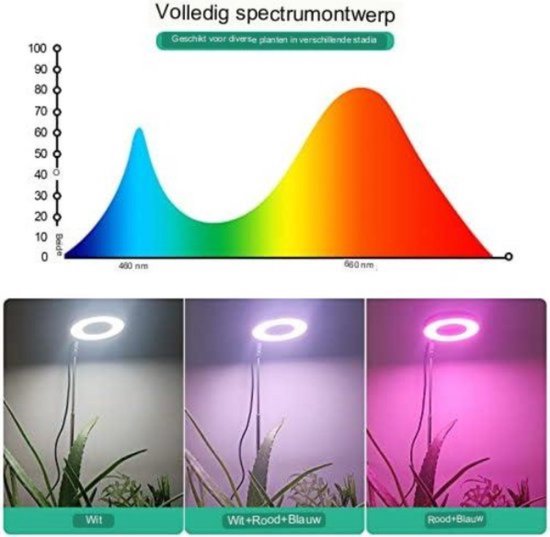 SciFiVisi 3 stuks plantenlamp, 405 leds, volledig spectrum groeilampen met timer, 10 soorten helderheid, plantenlamp, plantenlicht, groeilicht voor kamerplanten