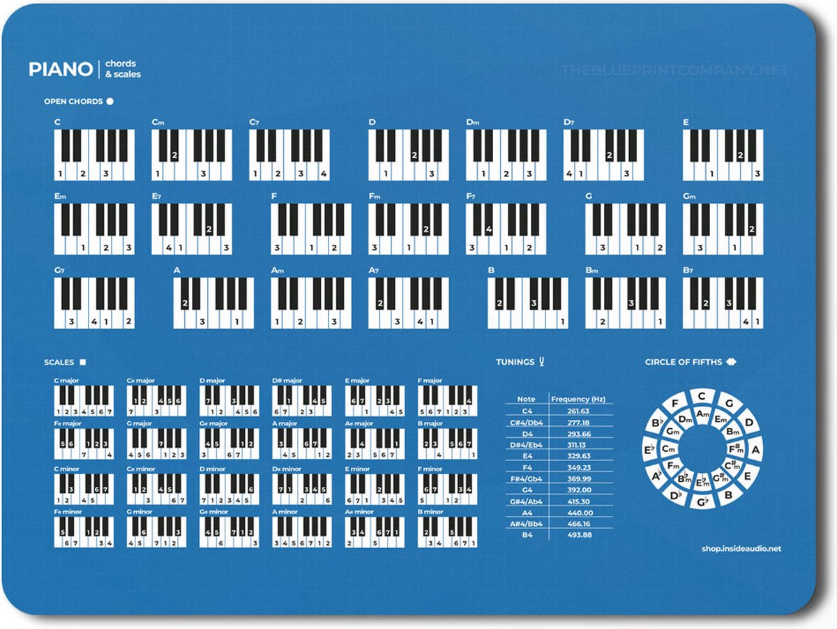 muismat piano akkoorden | piano chords & scales mousepad | piano theorie blauwdruk