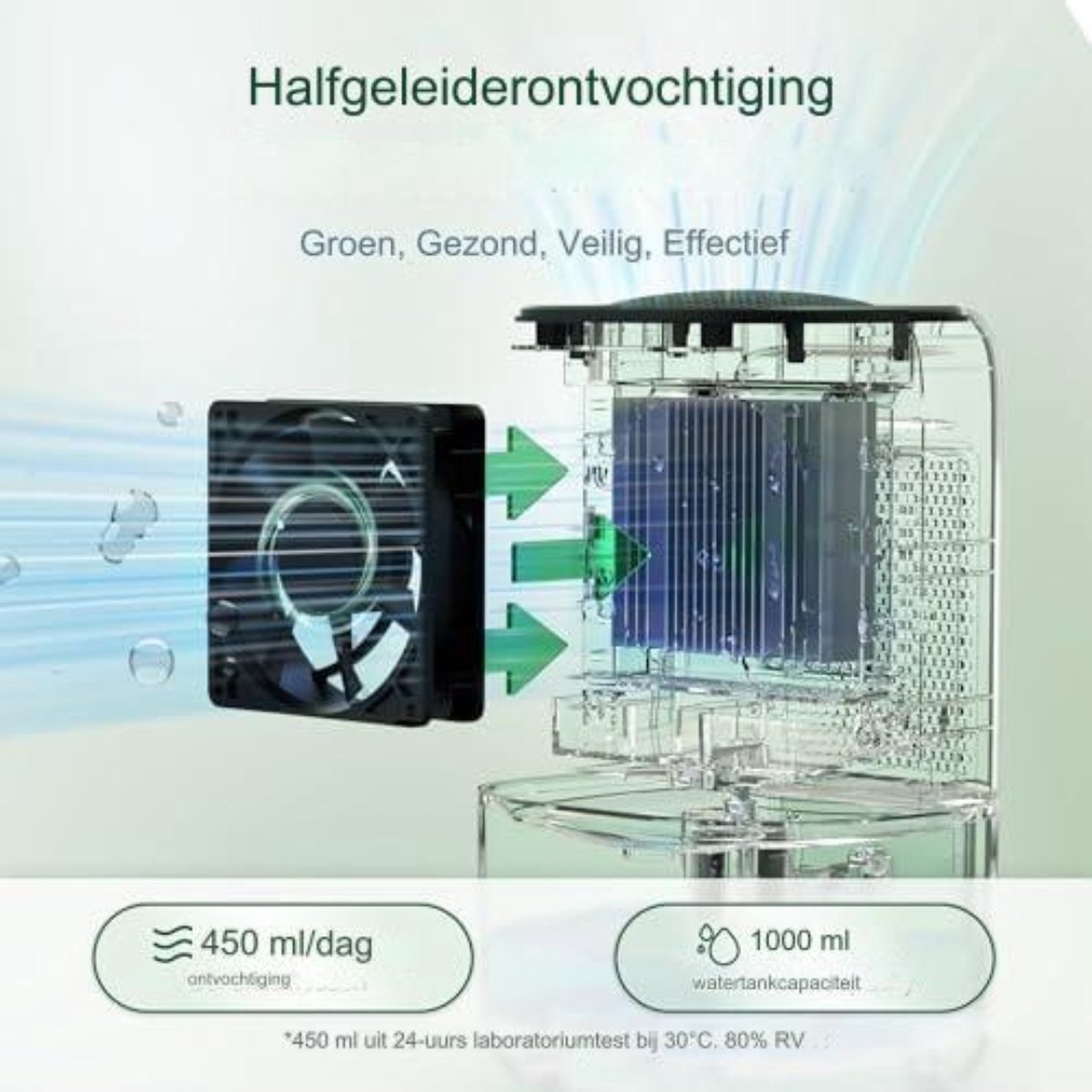 DR.PREPARE Luchtontvochtiger 1L Draagbare Elektrische 30m² Vocht voor Kast Woonkamer Slaapkamer
