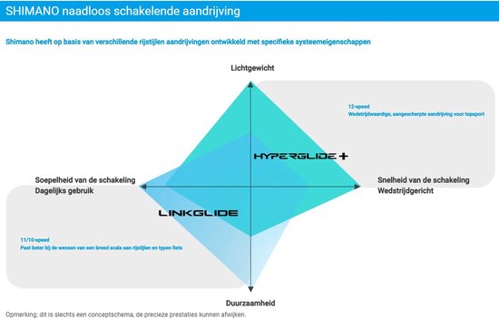 Cassette Shimano LINKGUIDE CS-LG700 van Merkloos — afbeelding 5