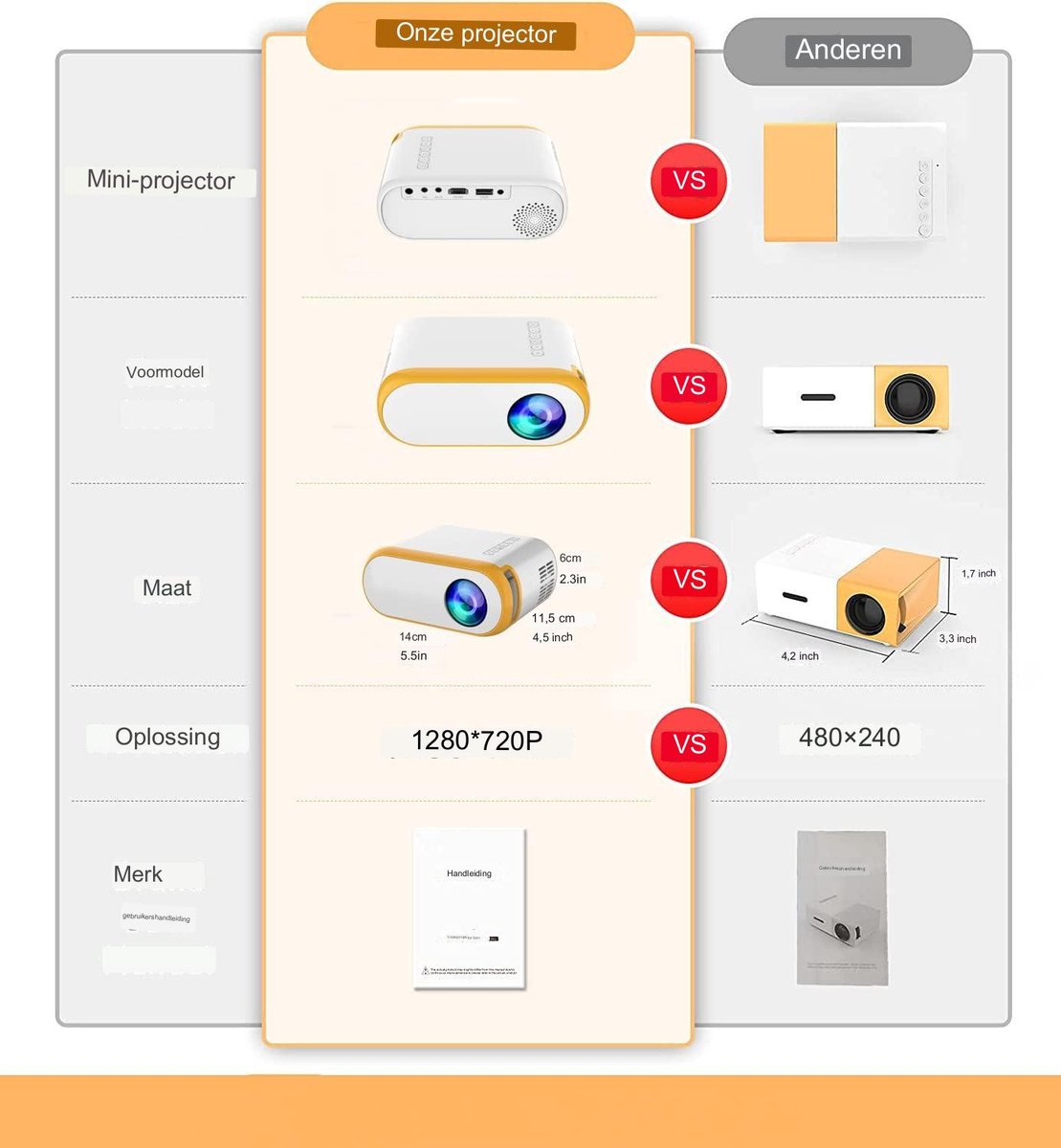 Miniprojector met WiF, 1080P Draagbare