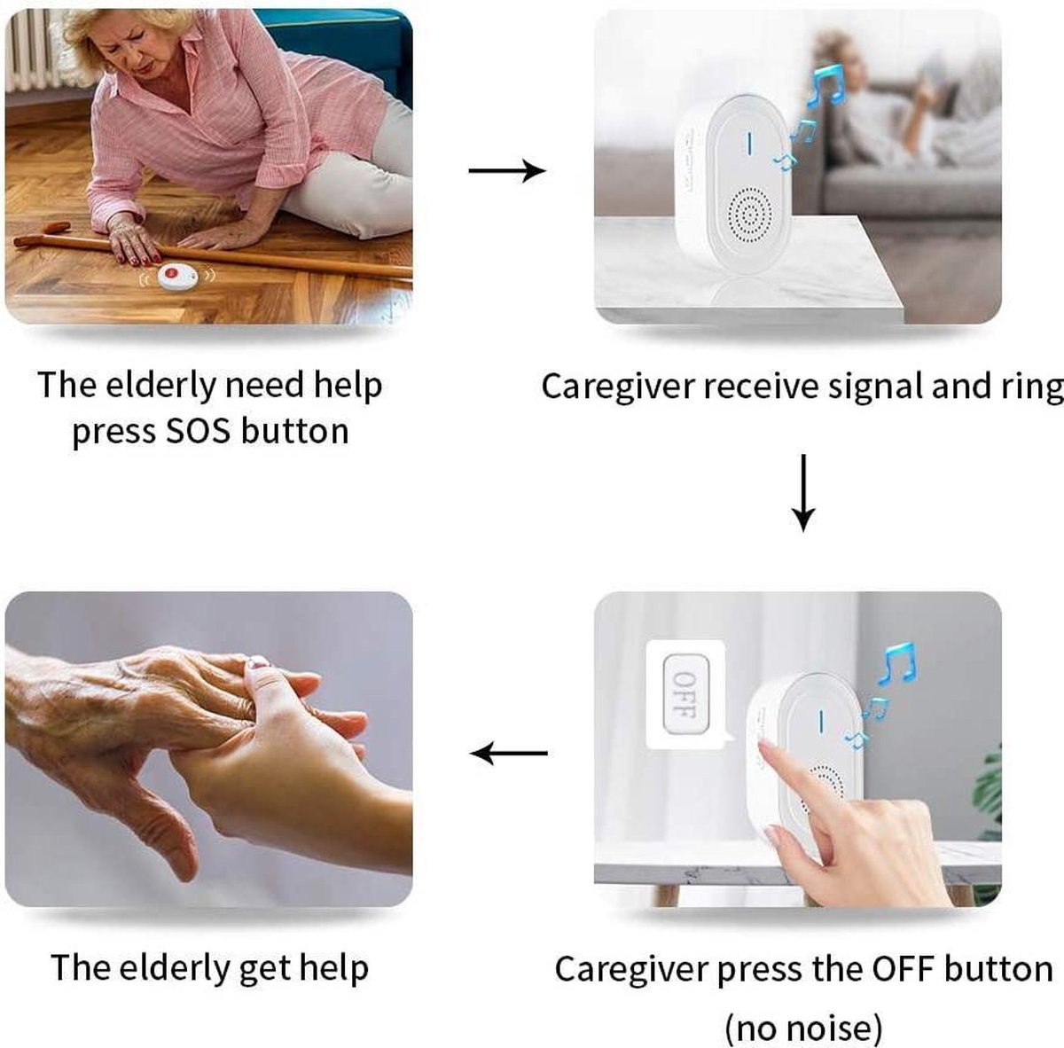 Bouton d'appel d'urgence pour seniors/infirmiers Alarme panique personnes  âgées/radio