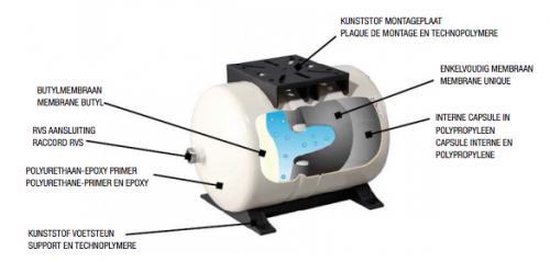 Horizontaal expansievat Pressure Wave 20 liter van Merkloos	 — afbeelding 2