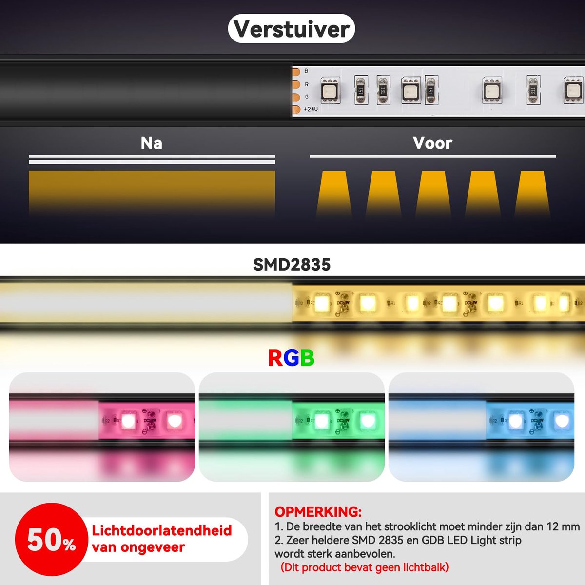 SnelShoppen - LED Aluminium Profiel Kanaal 10x1m, U-vorm LED Strip Profiel met Diffuser, Hoekverbinder, Montage Clips en Eindkappen voor Tuin, Keuken