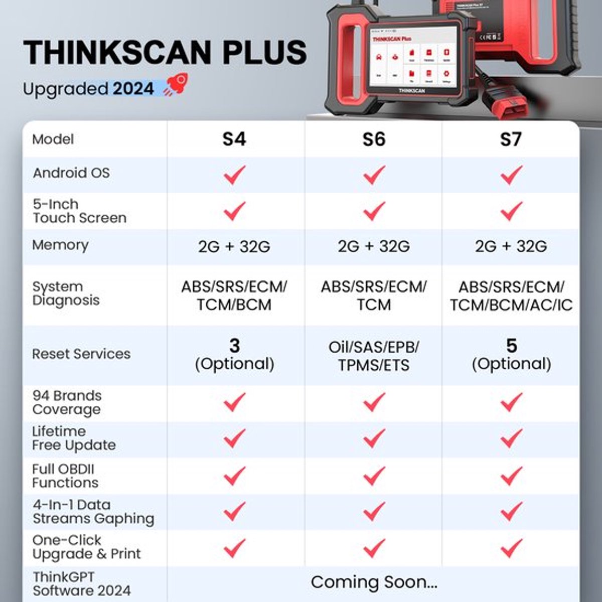 Autodiagnose Scanner Thinkscan Plus S7 - 7 Systemen Diagnostiek - 9-18V Vermogen - Diagnostic Auto Materiaal - Wifi Verbinding