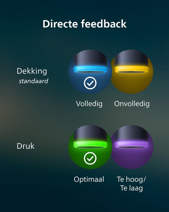Illustratie van feedbacklampjes voor dekking (blauw/geel) en druk (groen/paars) op een tandenborstel.