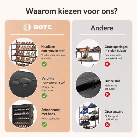 Vergelijking van BOTC schoenenrek met andere schoenenrekken, met focus op materiaal en ontwerp.