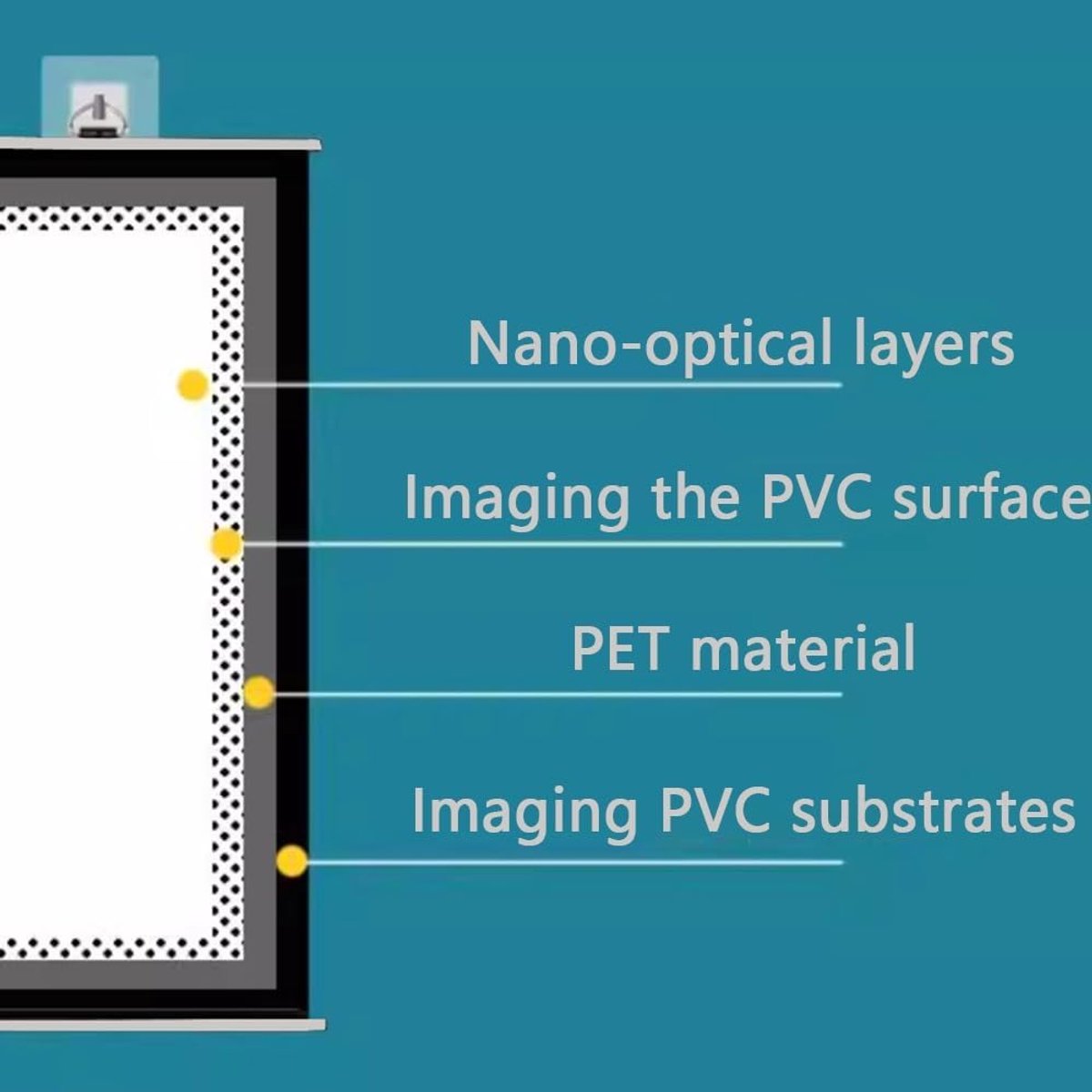 Projectiescherm - Filmscherm HD - Thuisbioscoop Presentaties - Witte Glasvezel PVC Coating - 40 inch - Wit