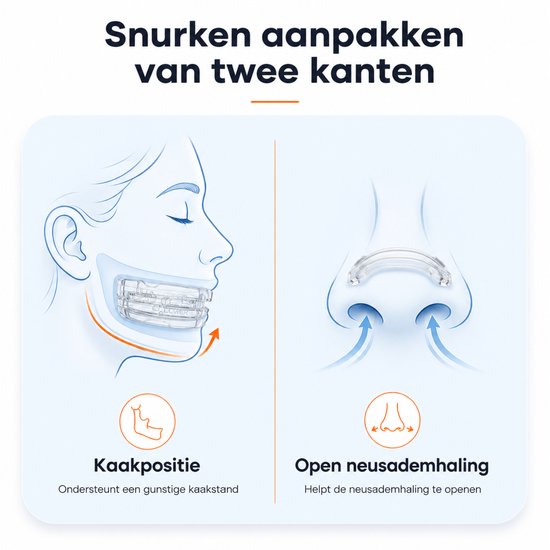 Illustratie die de functie van de snurkbeugel en neusstrips toont: 'Snurken aanpakken van twee kanten', 'Kaakpositie', 'Open neusademhaling'.