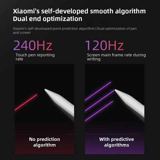 Cherrys Finds - Xiaomi Redmi Smart Pen - voor Redmi pad pro/Redmi pad 2/Redmi pad 2 pro - Elektrische Pen - Pen Voor Ipad - Pen voor Tablet - Wit — afbeelding 3