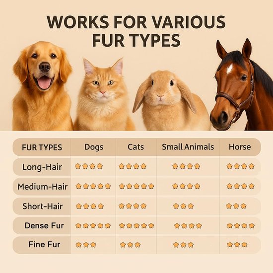 Een grafiek die de geschiktheid van het product voor verschillende haartypes van honden, katten, kleine dieren en paarden weergeeft, met sterren die de effectiviteit aangeven.