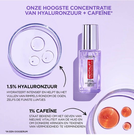 L'Oréal Paris Revitalift oogserum flesje met 1.5% hyaluronzuur en 1% cafeïne, met petrischalen die de ingrediënten tonen.