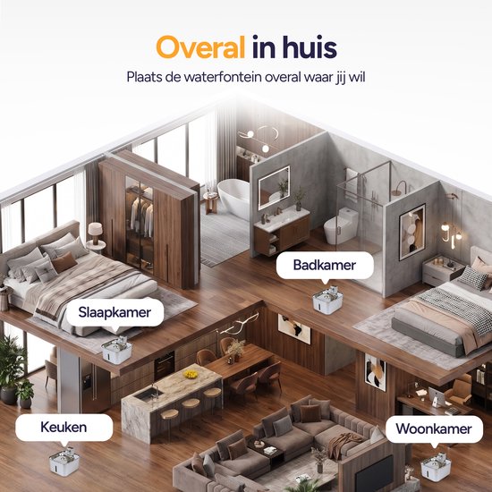 Isometrische weergave van een huis met de zilverkleurige drinkfontein in de keuken, slaapkamer, badkamer en woonkamer. "Overal in huis" staat in het geel.