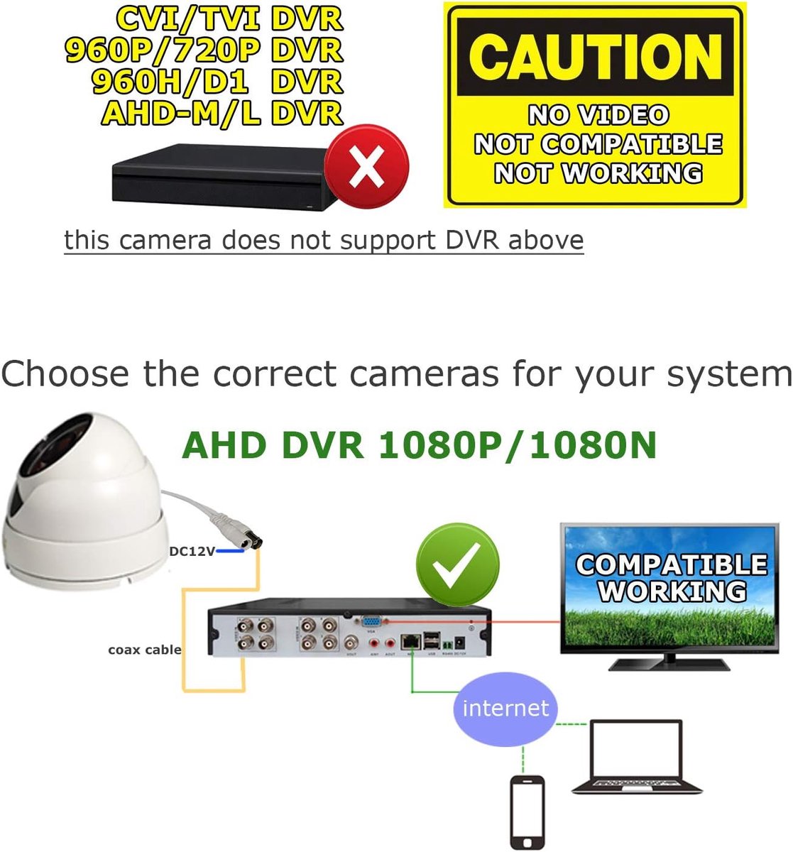 WiTi 3000TVL AHD 1080P Indoor Dome Camera, 2.8mm Lens Wide Angle Security Surveillance CCTV Camera, Solid Metal - ShopVlot