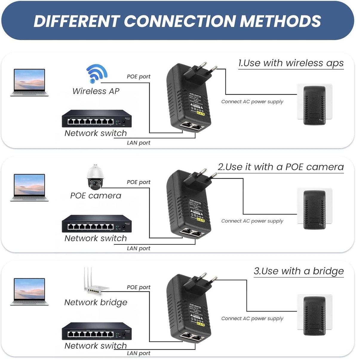 48V 0.5A Gigabit POE Injector Adapter, Passive Power Supply 10/100/1000Mbps - ShopVlot