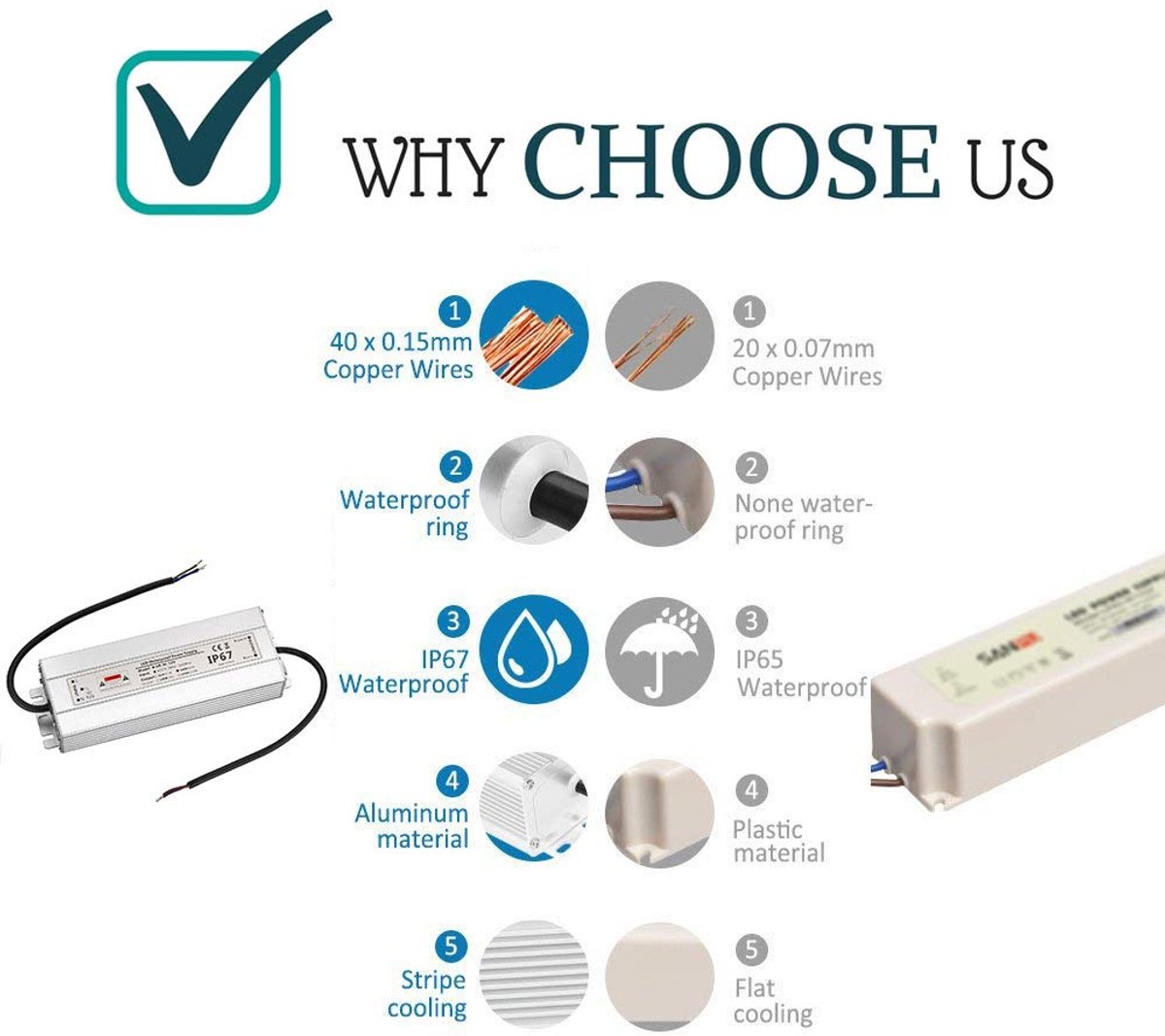 LED transformator 220V naar 12V - Waterdicht IP67 - 100W converter - Ideaal voor zwembadprojector - ShopVlot