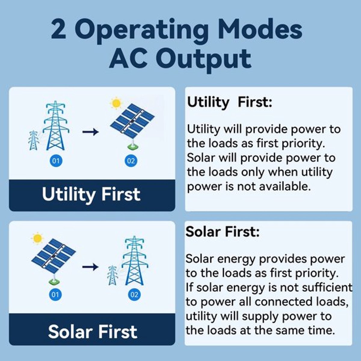 Hybride Zonne-omvormer – Zonne-energie Omvormer – Inverter – Solar Converter – PV Omvormer – WiFi Versie – 6kW Vermogen – On-grid & Off-grid Zonder Batterij