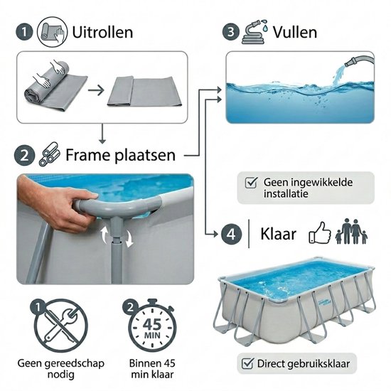 Instructies voor het opzetten van het Summer Waves frame zwembad: uitrollen, frame plaatsen, vullen. Geen gereedschap nodig, binnen 45 min klaar.