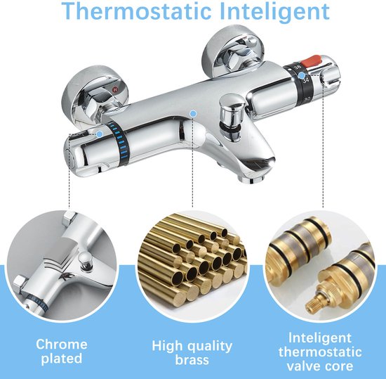 Chromen thermostatische douchekraan met detailshots van de plating en de binnenkant van de klep.