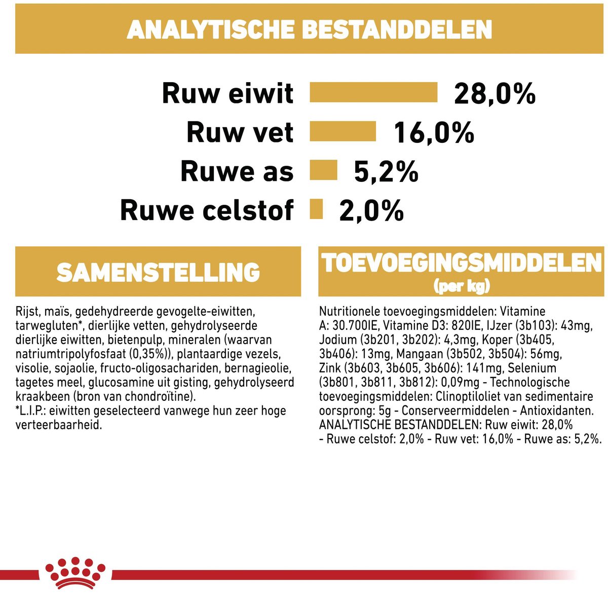 Royal Canin Chihuahua Adult - Hondenvoer - 500g - Volwassen Chihuahua thumbnail 5